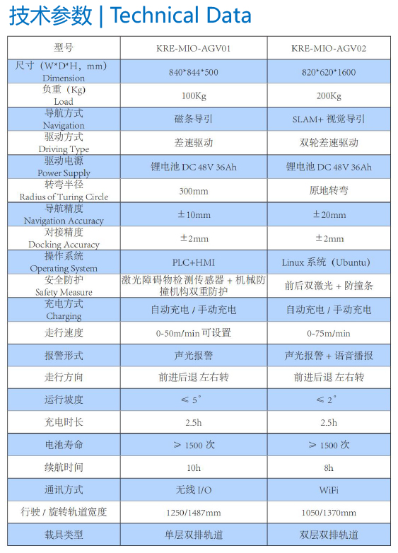 AGV智能輸送系統(圖2)