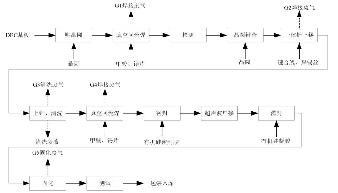 2024.11.20丨IGBT模塊生產工藝流程及主要設備(圖2) 1118-2.png