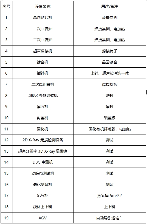 2024.11.20丨IGBT模塊生產工藝流程及主要設備(圖9) 1118-9.png